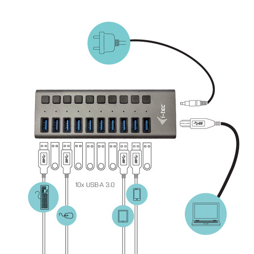 HUB I-TEC USB 3.0 DE CARGA CON 10 PUERTOS USB 3.0 Y ADAPTADOR DE ALIMENTACION 48W