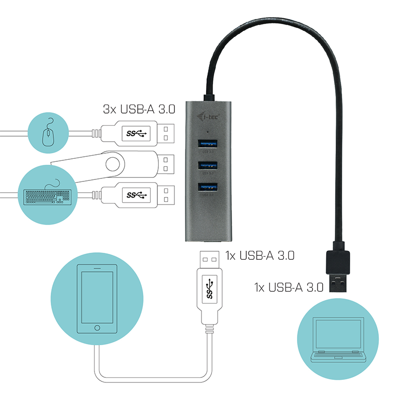 HUB I-TEC USB 3.0 CON 4 PUERTOS USB 3.0 CON CABLE INTEGRADO 28CM