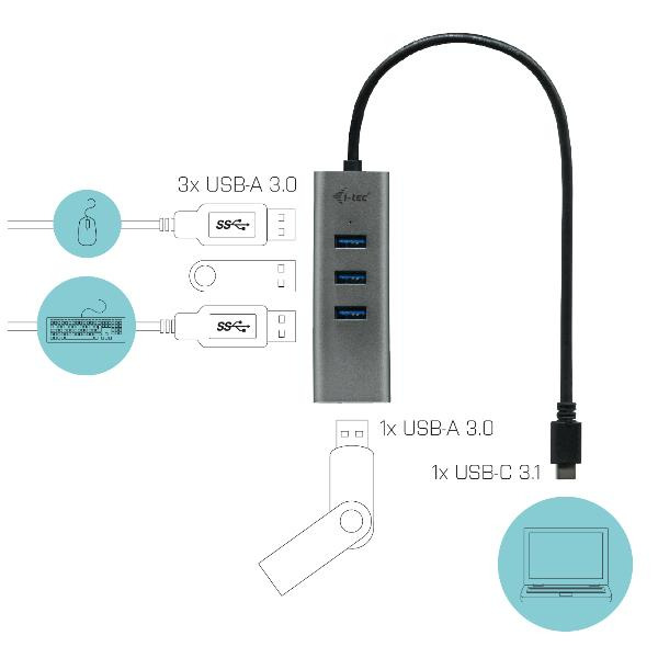 HUB I-TEC USB-C CON 4 PUERTOS USB 3.0 CON CABLE INTEGRADO 20CM