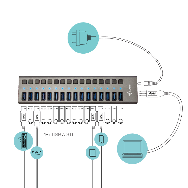 HUB I-TEC USB 3.0 DE CARGA CON 16 PUERTOS USB 3.0 Y ADAPTADOR DE ALIMENTACION 90W