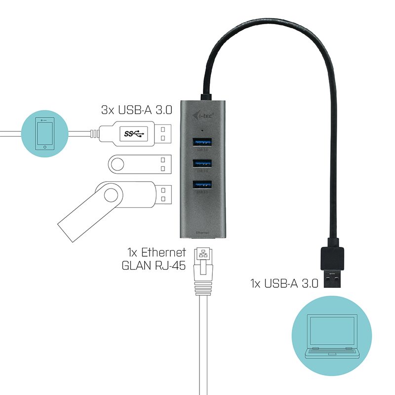 HUB I-TEC USB 3.0 CON 3 PUERTOS USB 3.0 Y ETHERNET GLAN RJ-45