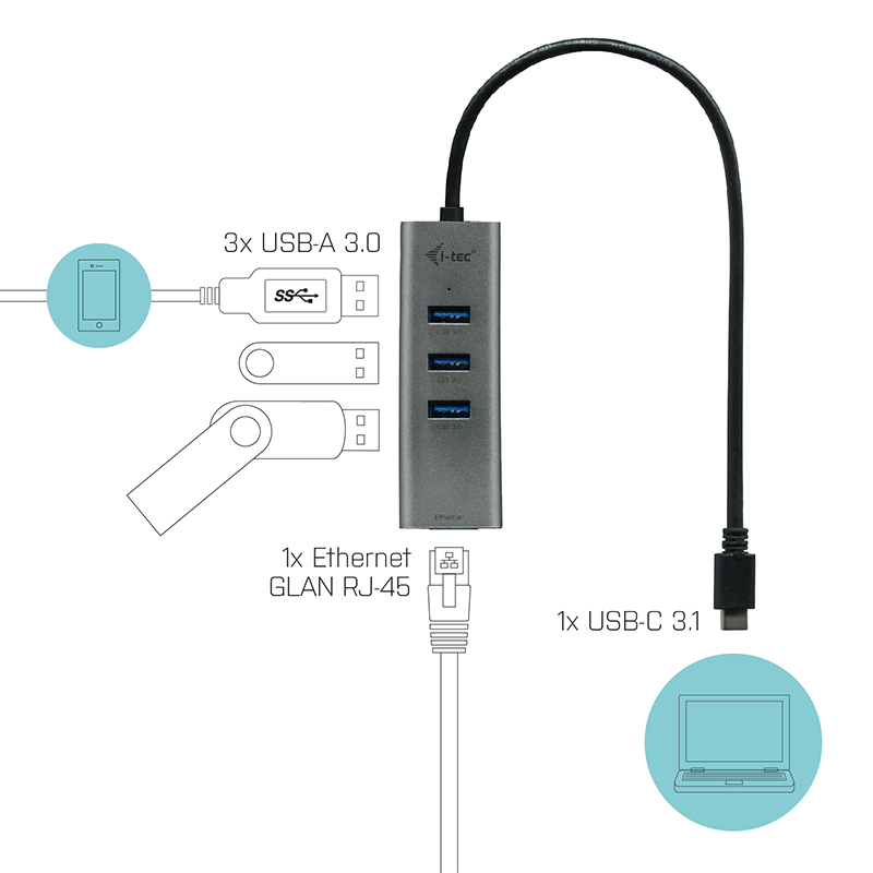 HUB I-TEC USB-C CON 3 PUERTOS USB 3.0 Y ETHERNET GLAN RJ-45