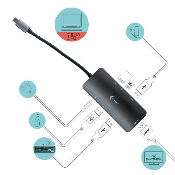 DOCKING STATION I-TEC USB-C + POWER DELIVERY 100W DISEÑO NANO