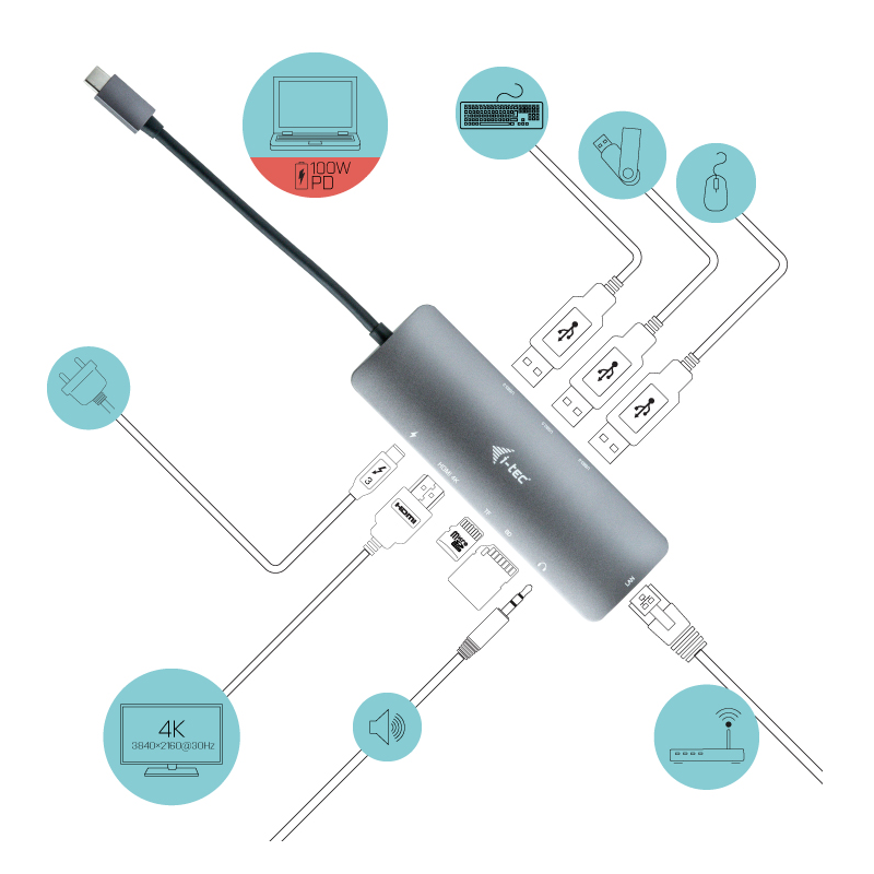 NANO DOCKING STATION I-TEC USB-C 4K CON LAN Y POWER DELIVERY 100W