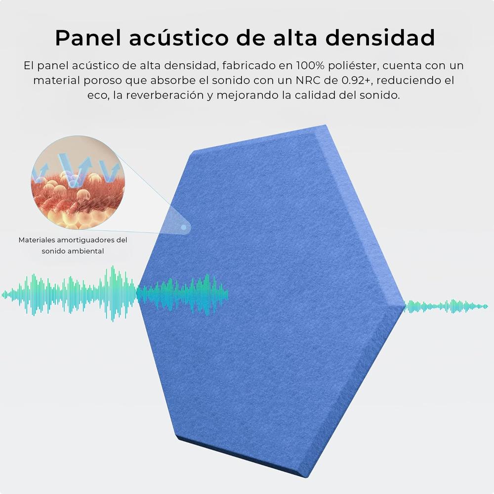 YOEVU Espuma Acústica Pack 12 Paneles Paneles Acústicos Hexagonales con Respaldo Adhesivo Insonorización y Decoración para Estudio Gaming Podcasting Grabación 30x26x1cm Azul