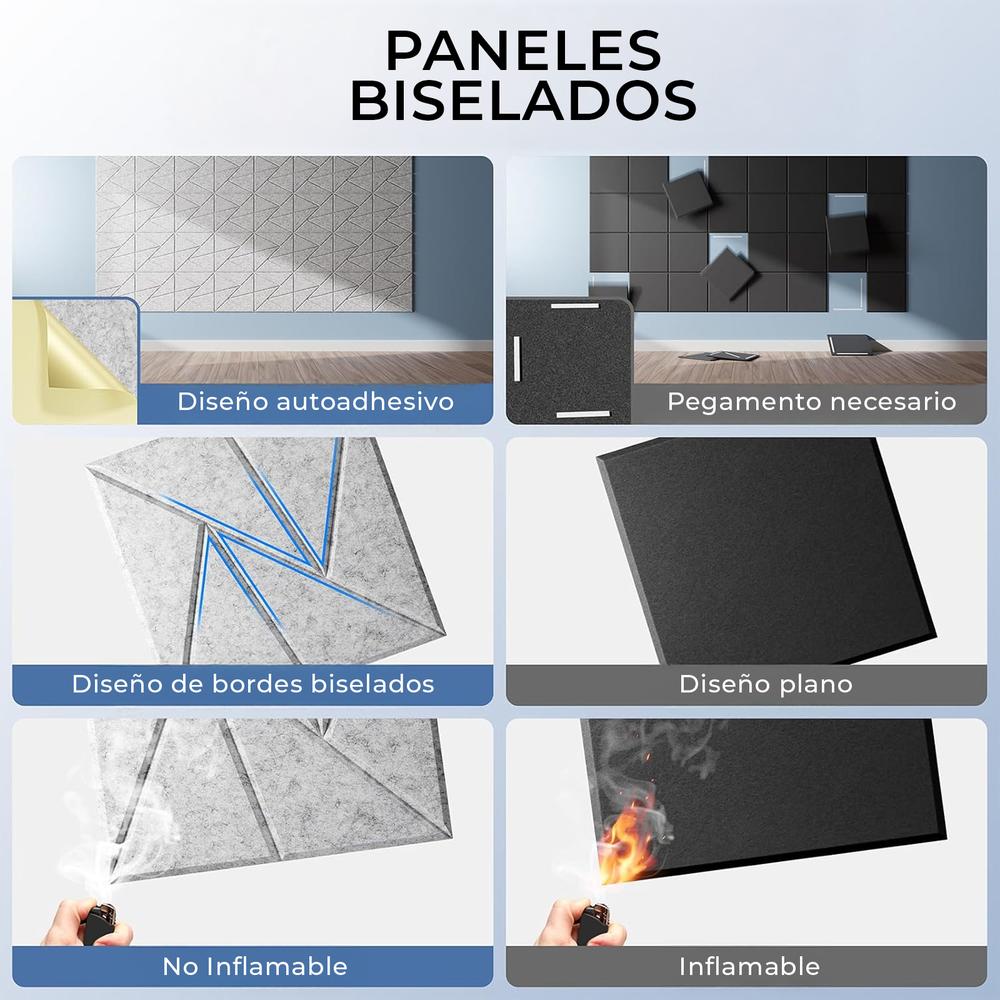YOEVU Pack de 12 Paneles Acústicos Grises de Alta Densidad Espuma Insonorizante para Pared Diseño Triangular Medidas 30x30x1cm Ideal para Insonorizar Estudio Oficina o Gaming