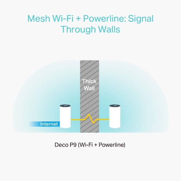 WIFI MESH TP-LINK DECO P9 AC1200 + POWERLINE AV1000 PACK 2 UNIDADES