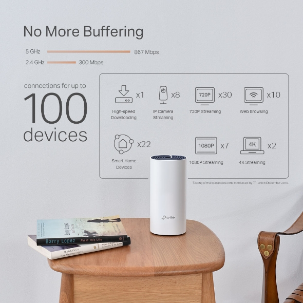 WIFI MESH TP-LINK DECO P9 AC1200 + POWERLINE AV1000 PACK 2 UNIDADES