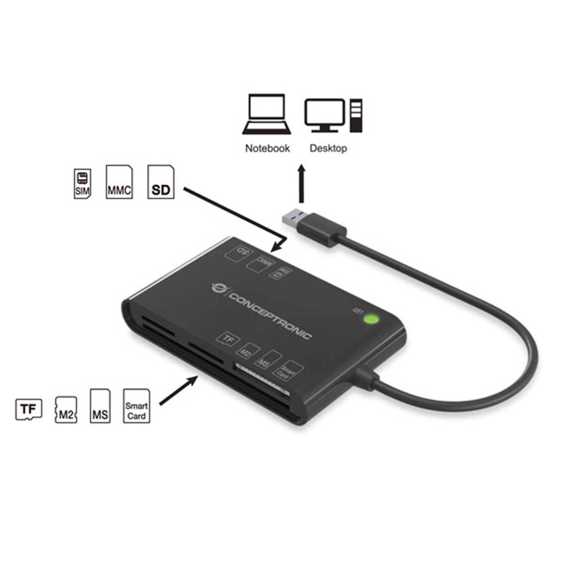 LECTOR DE TARJETAS EXTERNO CONCEPTRONIC USB 2.0 / LECTOR DNIe 3.0
