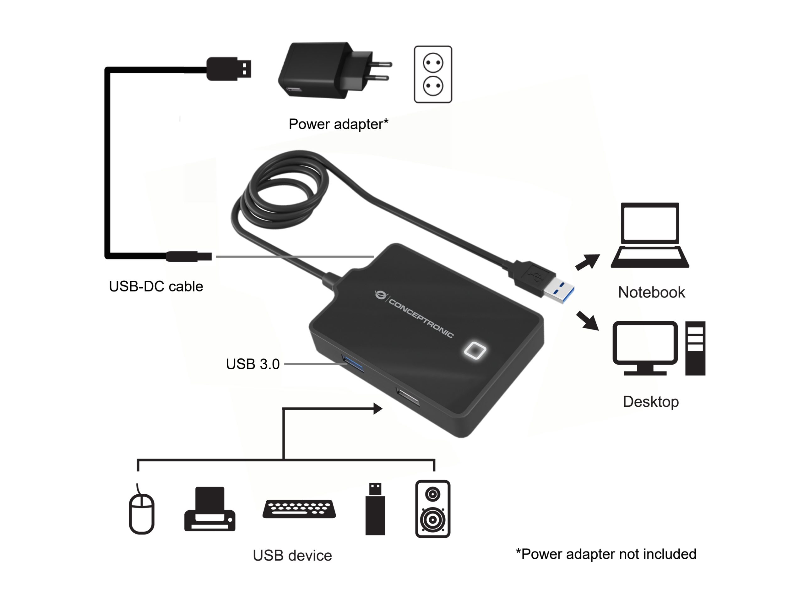 HUB USB 2.0/ 3.0 CONCEPTRONIC HUBBIES10B 4 PUERTOS Y CABLE DE 90CM