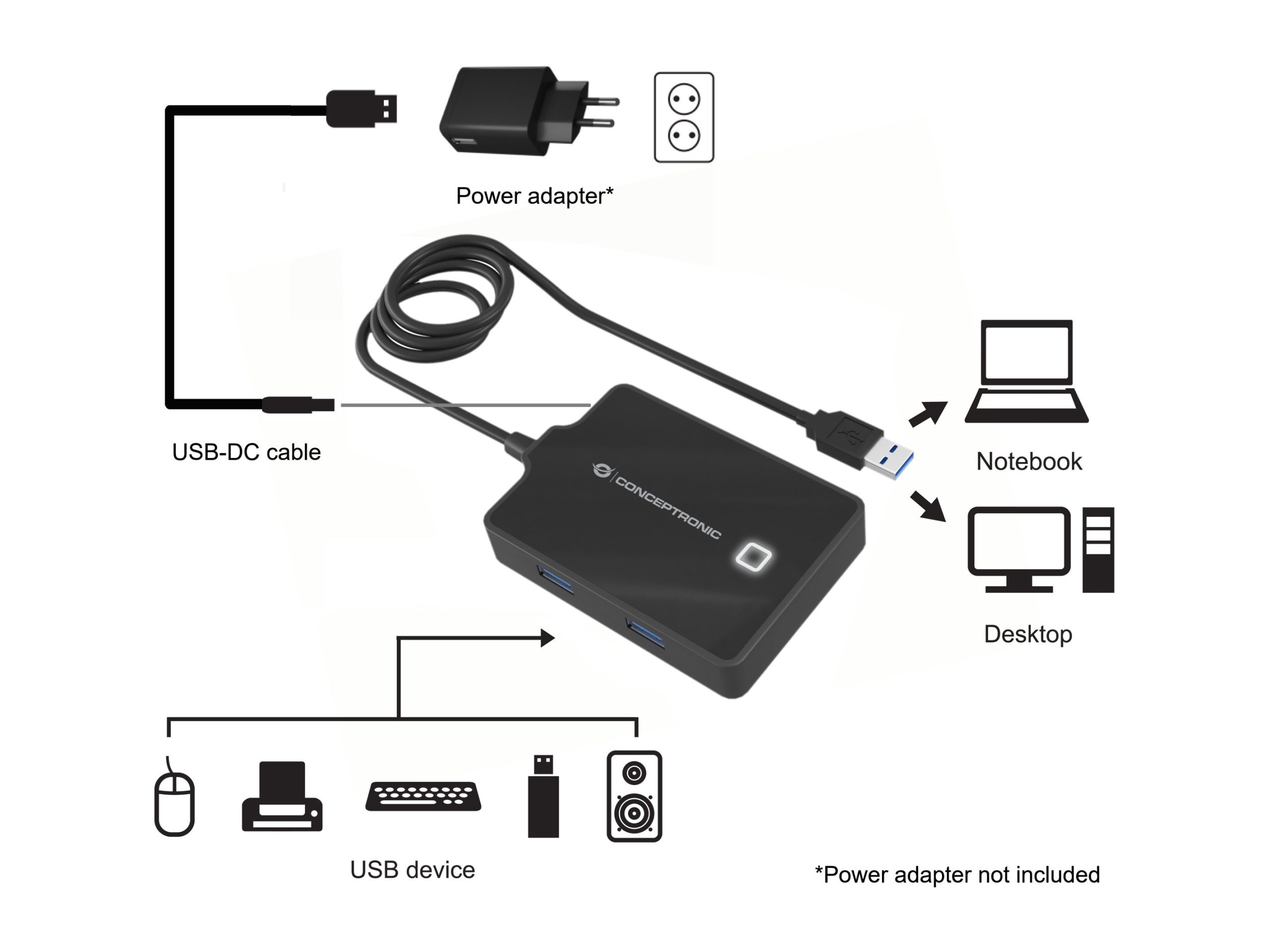 HUB USB 3.0 CONCEPTRONIC HUBBIES11B 4 PUERTOS / CABLE 90CM