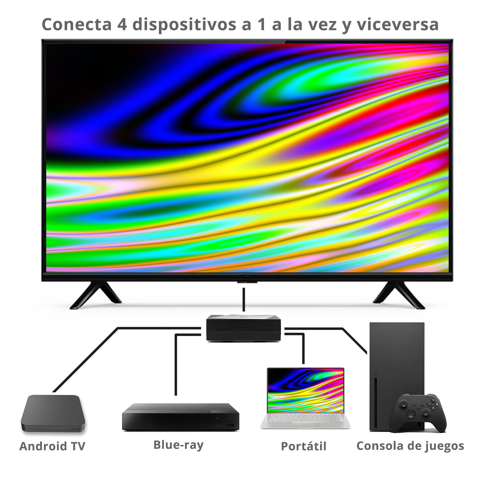 HUB 4 HDMI SPLITTER BIDIRECCIONAL 4K