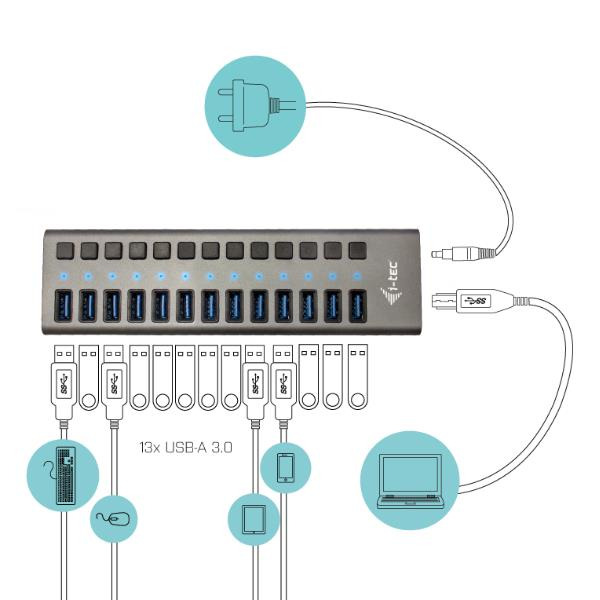 HUB DE CARGA I-TEC CON 13 PUERTOS USB 3.0 CARGADOR