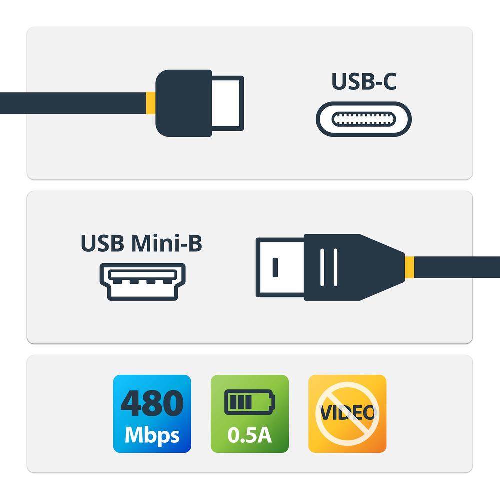 CABLE USB TIPO C A MINI USB TIPO B STARTECH 2M/ MACHO-MACHO/ NEGRO
