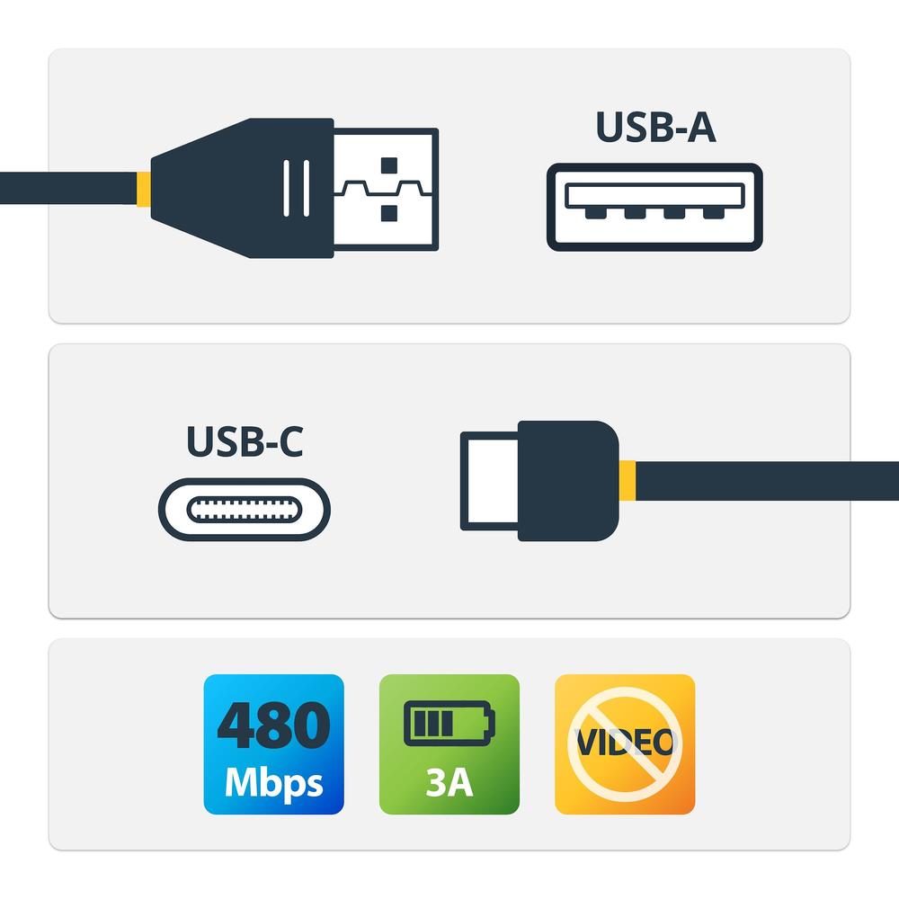 CABLE USB TIPO C A USB TIPO A STARTECH 0.5M/ MACHO-MACHO/ NEGRO
