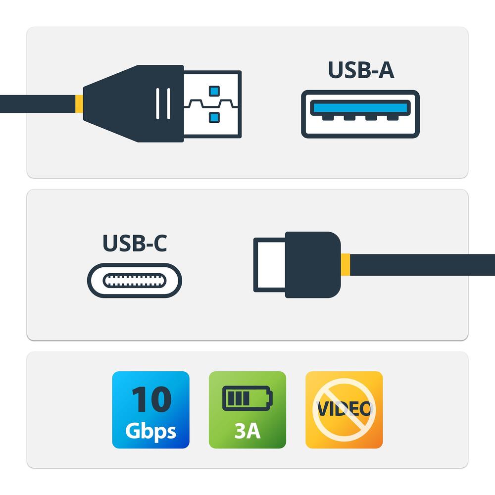 CABLE USB TIPO C A USB TIPO A STARTECH 0.5M/ MACHO-MACHO/ NEGRO