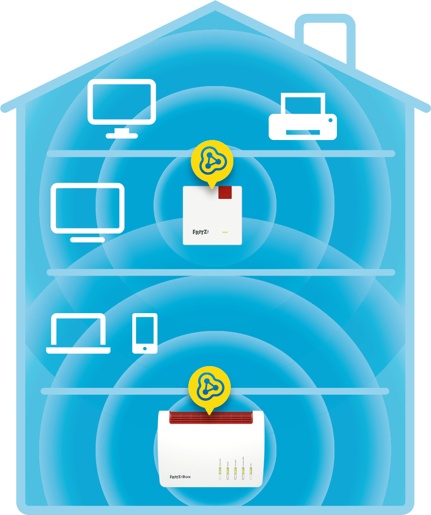 REPETIDOR WIFI / EXTENSOR DE COBERTURA FRITZ! 600Mbps / MESH / MIMO 2X2 / MPS / BAJO CONSUMO