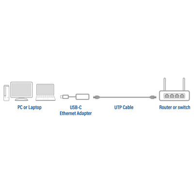 ADAPTADOR USB-C A RJ45 ETHERNET 2.5GB ACT CONNECTIVITY