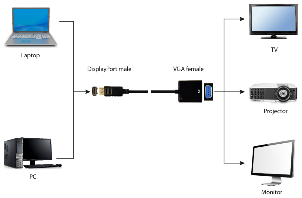 Gembird A-DPM-VGAF-02 adaptador de cable de vídeo 0,15 m VGA (D-Sub) DisplayPort Negro