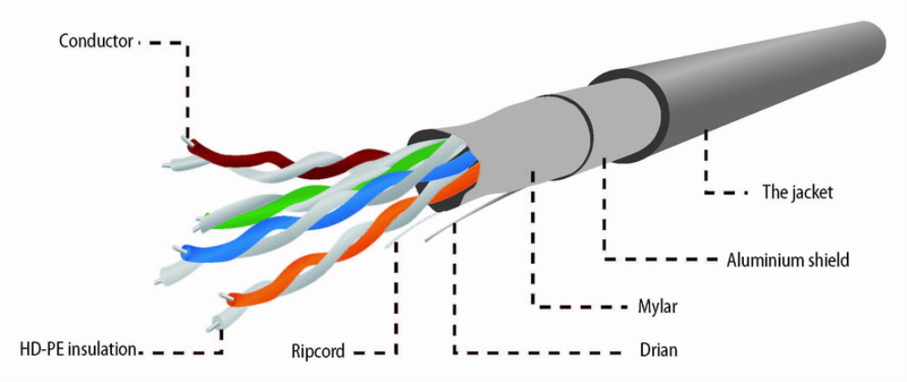 Gembird Cat5e, 305m cable de red Gris F/UTP (FTP)