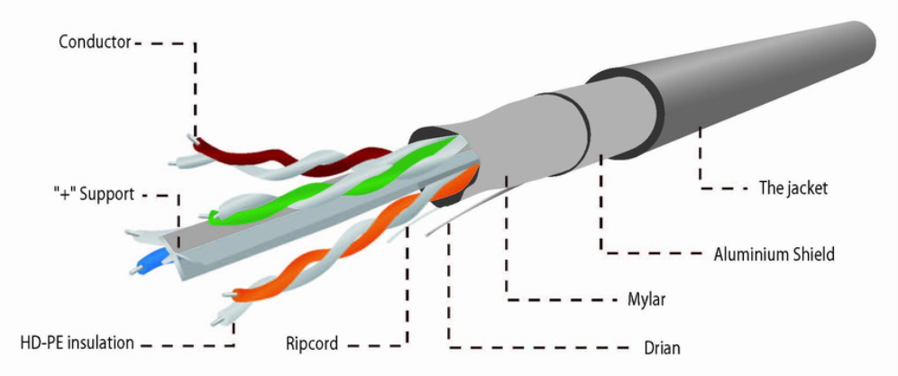 Gembird 305m Cat6 FTP cable de red Gris F/UTP (FTP)