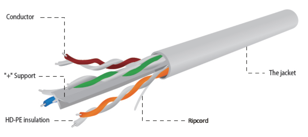 Gembird UPC-6004SE-L cable de red Gris 305 m Cat6 U/UTP (UTP)
