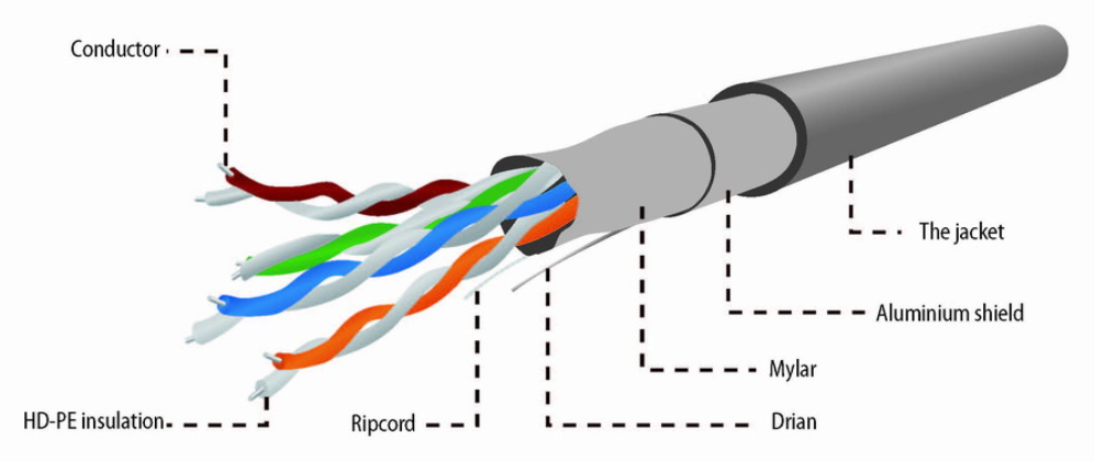 Gembird CAT5e FTP 100m cable de red Gris F/UTP (FTP)