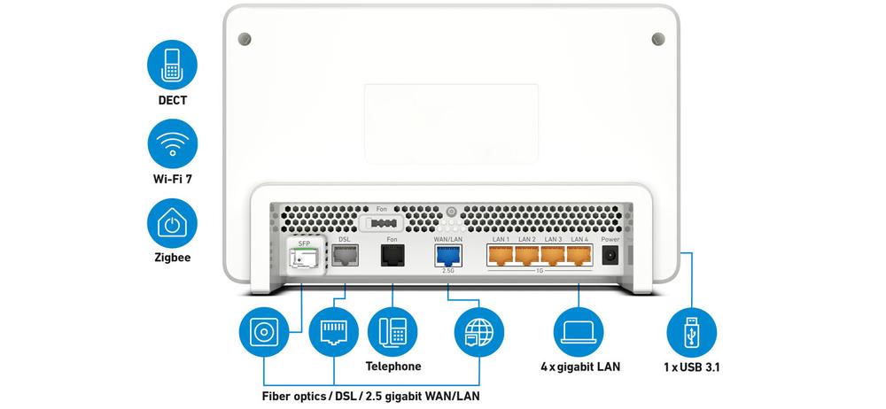 ROUTER WIFI 7 FRITZ! BOX 5690 PRO 1X2,5GB WAN 4XGB L