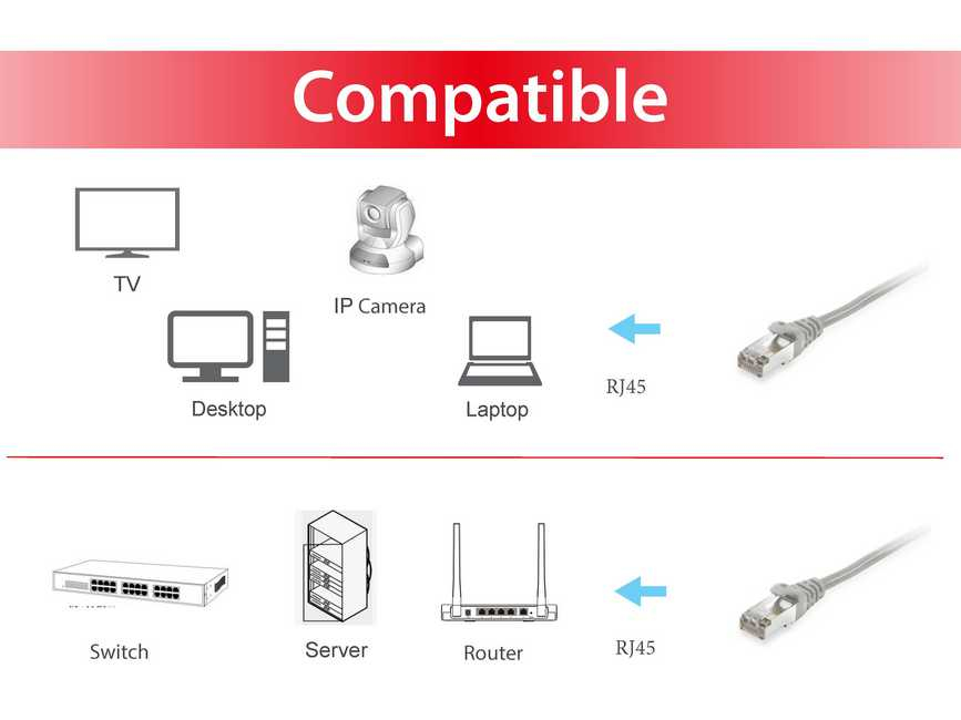 CABLE RED EQUIP LATIGUILLO RJ45 S/FTP CAT6HF 0.25M GRIS