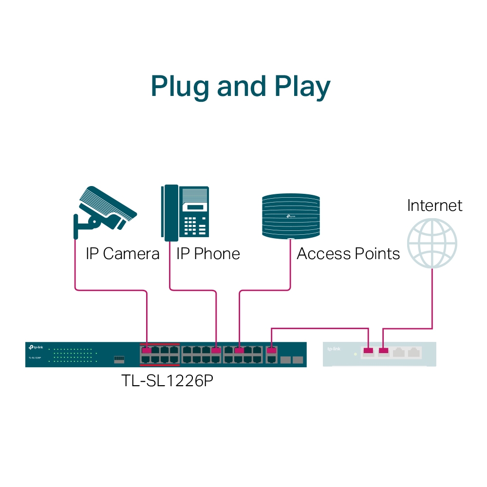 SWITCH 26 PUERTOS TP-LINK TL-SL1226P 24 PUERTOS 10/100 2 PUERTOS POE+