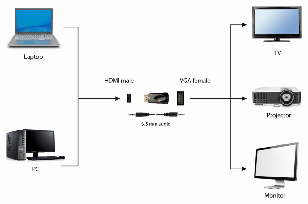 Gembird A-HDMI-VGA-02 cambiador de género para cable VGA (D-Sub) Negro