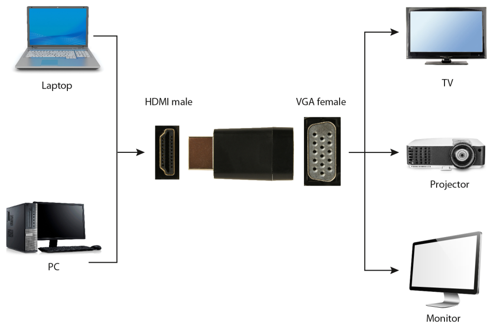 Gembird A-HDMI-VGA-001 cambiador de género para cable Negro