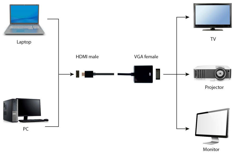 Gembird A-HDMI-VGA-04 adaptador de cable de vídeo 0,15 m VGA (D-Sub) HDMI tipo A (Estándar) Negro