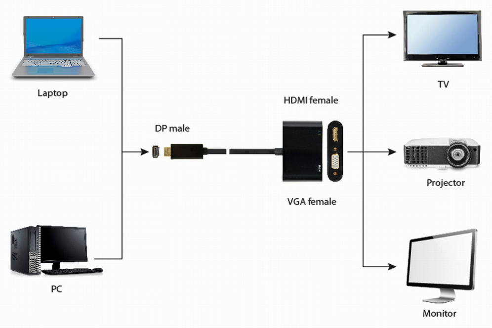 Gembird A-DPM-HDMIFVGAF-01 cable DisplayPort 0,1 m Negro