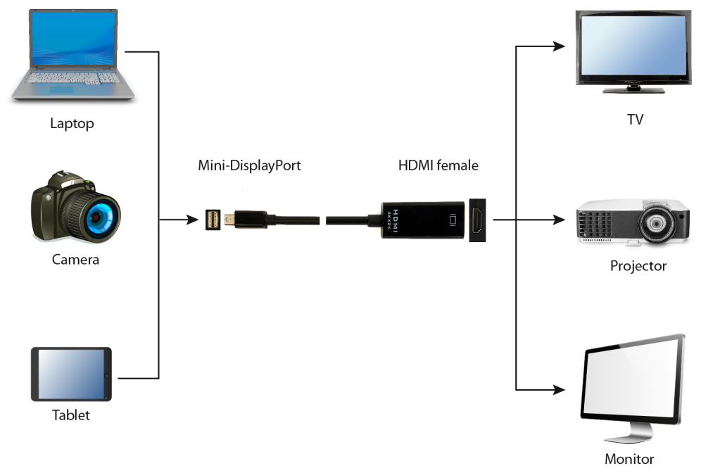 Gembird A-mDPM-HDMIF4K-01 0,15 m Mini DisplayPort HDMI Negro
