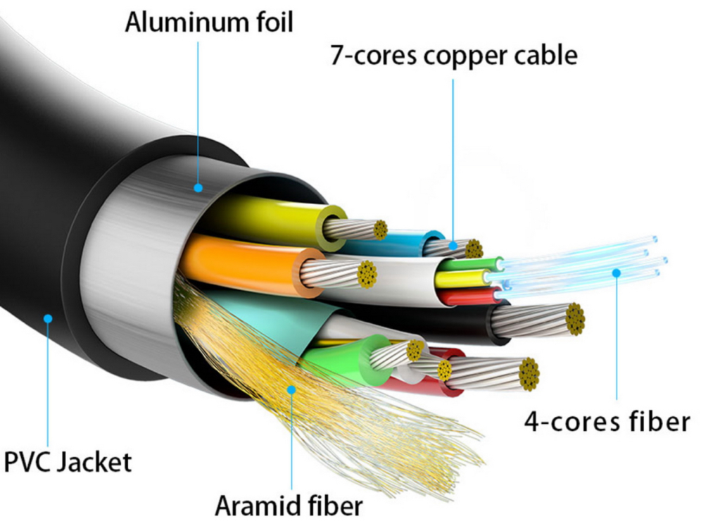 AISENS Cable HDMI V2.1 AOC Ultra Alta Velocidad / HEC 8k@60Hz 4k@120Hz 4:4:4 48Gbps, A/M-A/M, Negro, 30m