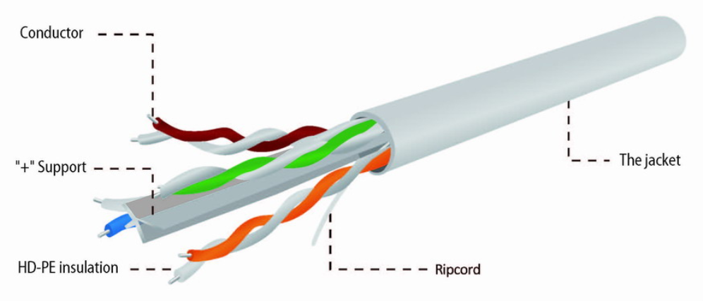 Gembird CAT6 UTP 100m cable de red Gris U/UTP (UTP)