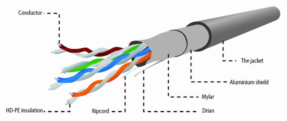 Gembird CAT5e FTP 305m cable de red Negro F/UTP (FTP)