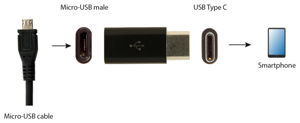 Gembird A-USB2-CMmF-01 USB Type-C Micro USB Negro