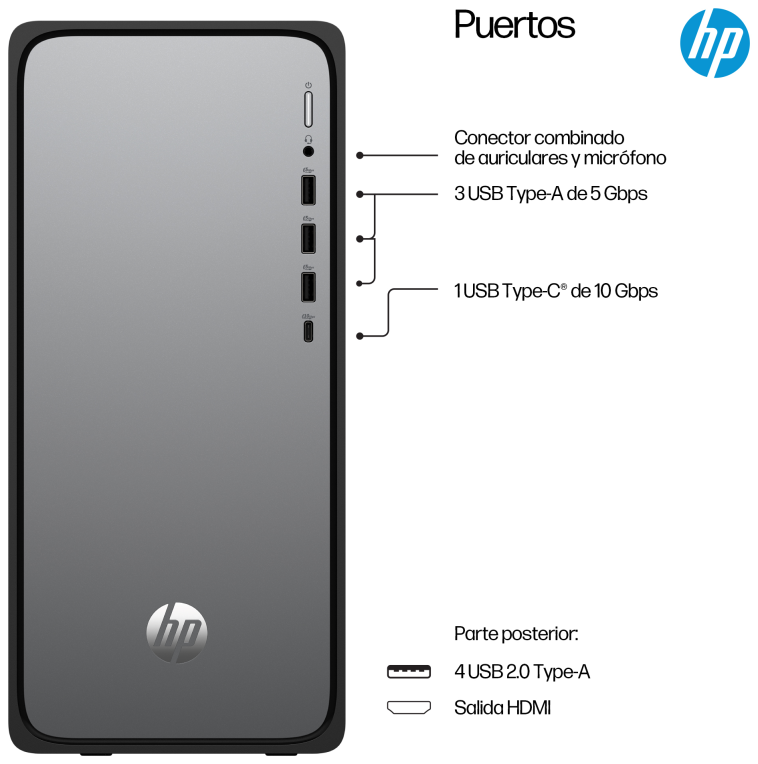 HP OmniDesk M02-0021ns Intel® Core™ i5 i5-14400 16 GB DDR5-SDRAM 1 TB SSD FreeDOS Torre PC Plata