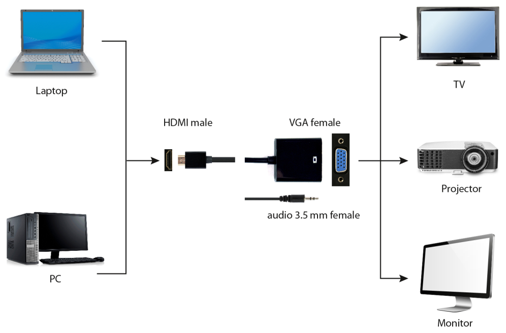 Gembird A-HDMI-VGA-03 adaptador de cable de vídeo 0,15 m HDMI tipo A (Estándar) VGA (D-Sub) Negro