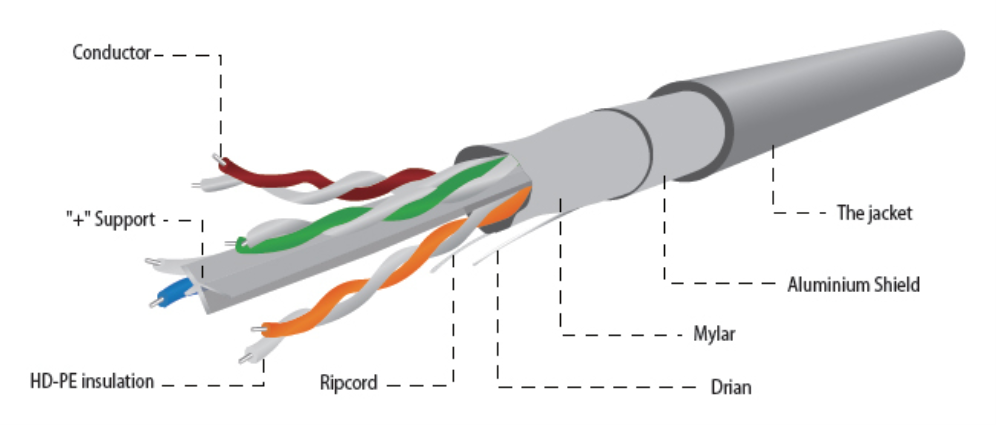 Gembird FPC-6004-SOL cable de red Gris 305 m Cat6 F/UTP (FTP)