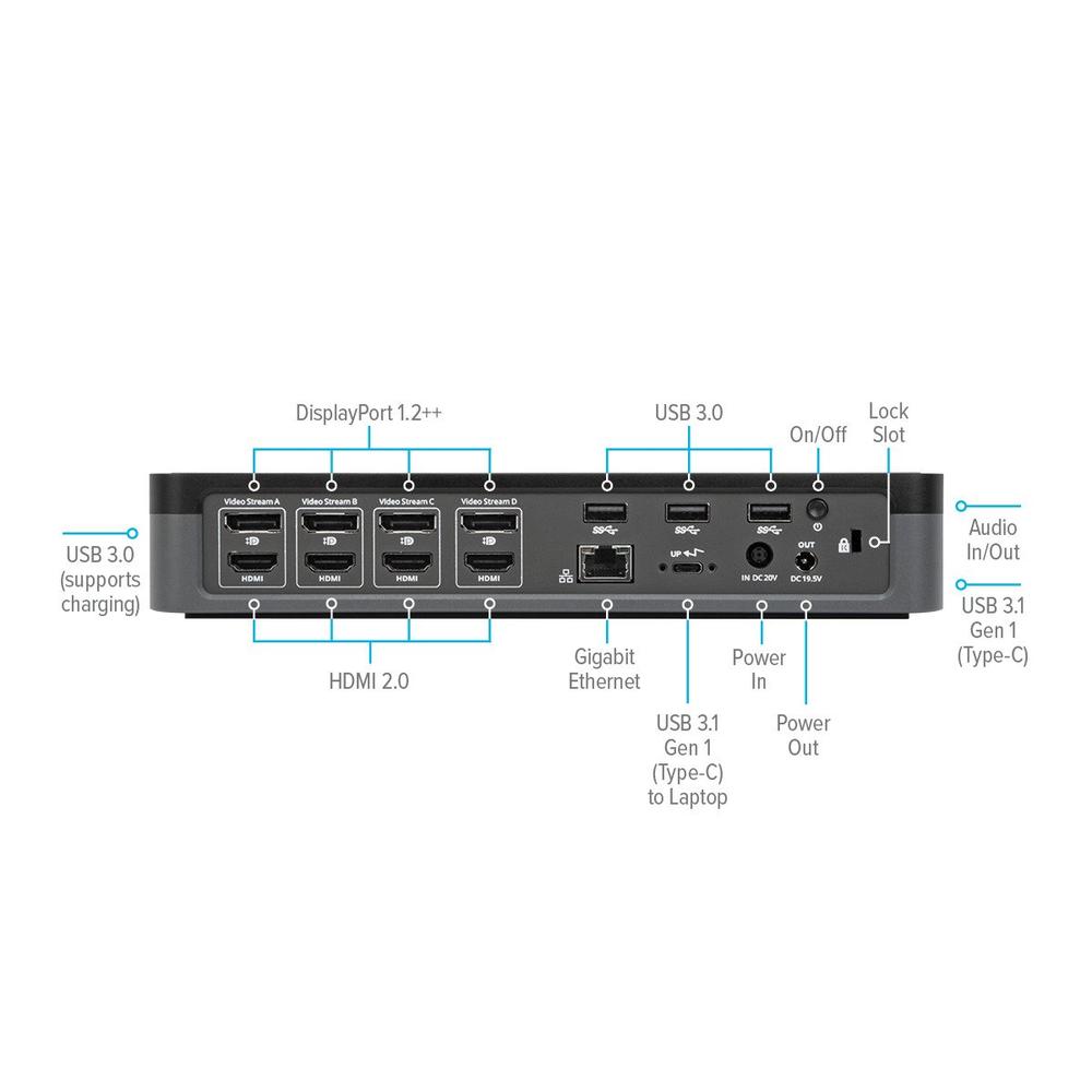 DOCKING STATION TARGUS 10 EN 1