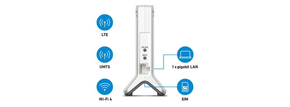 ROUTER FRITZ! BOX 6820 LTE V4