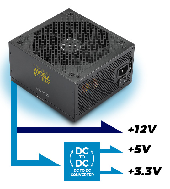 FUENTE ALIMENTACION UNYKACH ATILUS 3.1 GAMING ATX 750W