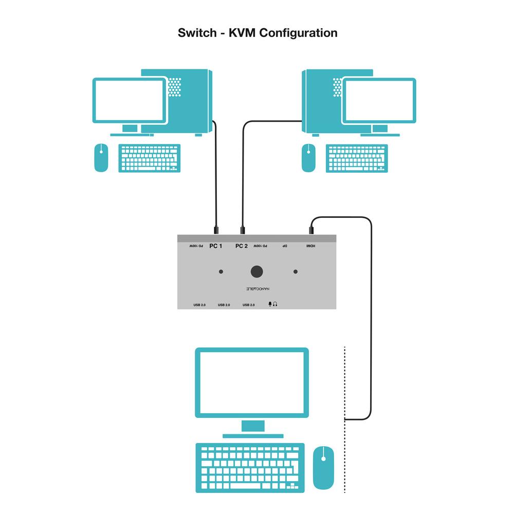 CONMUTADOR KVM SWITCH NANOCABLE 2xUSB-C A 3xUSB-A+2xUSB-C/PD+HDMI+DP+AU