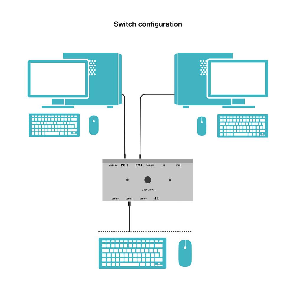 CONMUTADOR KVM SWITCH NANOCABLE 2xUSB-C A 3xUSB-A+2xUSB-C/PD+HDMI+DP+AU